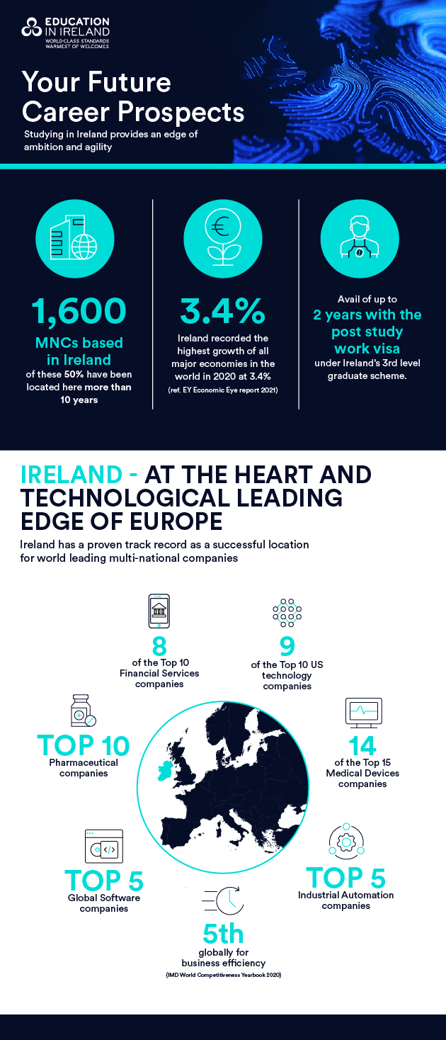 EI_EducateInIrelandInfogworldclass EI_Educate 2_Infografuturecareer430